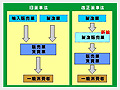 薬事サポート